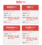 <b>将来营收获长性</b>