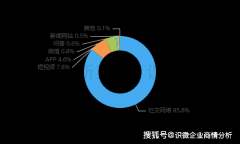  不再情愿帮衬